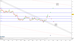 CELLNOVO - Daily