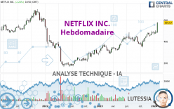 NETFLIX INC. - Semanal