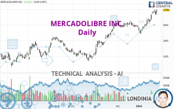 MERCADOLIBRE INC. - Dagelijks