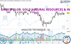 GAMCO GLOB. GOLD NATURAL RESOURCES & IN - 1H