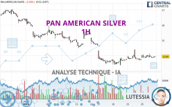 PAN AMERICAN SILVER - 1H
