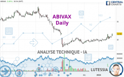 ABIVAX - Journalier