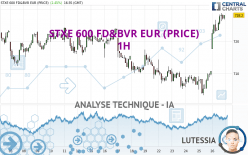 STXE 600 FD&BVR EUR (PRICE) - 1H