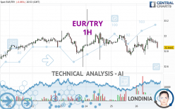 EUR/TRY - 1H