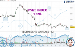 PSI20 INDEX - 1 uur
