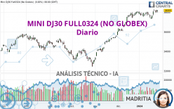 MINI DJ30 FULL0624 (NO GLOBEX) - Diario