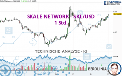 SKALE NETWORK - SKL/USD - 1 Std.