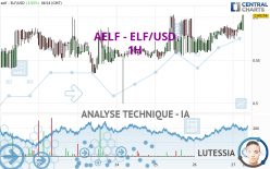 AELF - ELF/USD - 1H