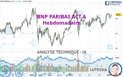 BNP PARIBAS ACT.A - Hebdomadaire