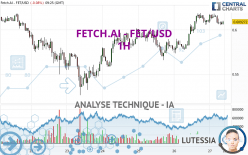 FETCH.AI - FET/USD - 1H