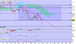 USD/JPY - 1H