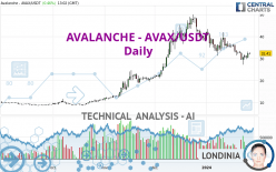 AVALANCHE - AVAX/USDT - Journalier