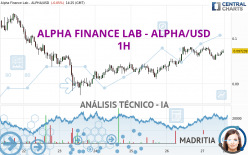 ALPHA FINANCE LAB - ALPHA/USD - 1H