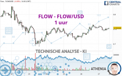 FLOW - FLOW/USD - 1 uur