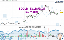 EGOLD - EGLD/USDT - Journalier