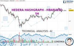 HEDERA HASHGRAPH - HBAR/USD - 1H