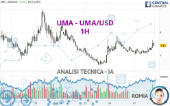 UMA - UMA/USD - 1H