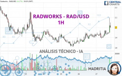 RADWORKS - RAD/USD - 1H