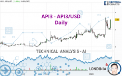 API3 - API3/USD - Daily