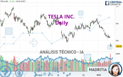 TESLA INC. - Diario