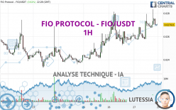 FIO PROTOCOL - FIO/USDT - 1H