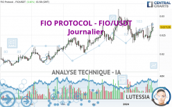 FIO PROTOCOL - FIO/USDT - Journalier