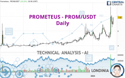 PROMETEUS - PROM/USDT - Daily