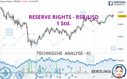 RESERVE RIGHTS - RSR/USD - 1 Std.