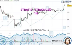 STRATIS - STRAX/USD - 1H