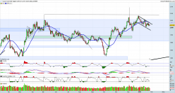 GOLD - USD - Täglich