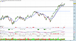 DOW JONES INDUSTRIAL AVERAGE - Journalier