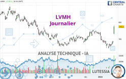 LVMH - Journalier