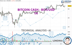 BITCOIN CASH - BCH/USD - 1 Std.