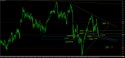 ESTOXX50 PRICE EUR INDEX - Journalier