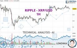 RIPPLE - XRP/USD - 1 uur