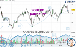 SODEXO - Daily