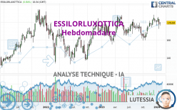 ESSILORLUXOTTICA - Hebdomadaire