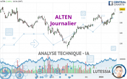 ALTEN - Journalier