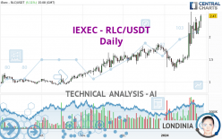 IEXEC - RLC/USDT - Daily