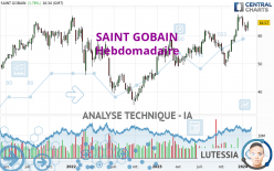 SAINT GOBAIN - Wekelijks