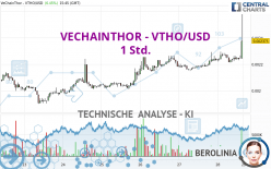 VECHAINTHOR - VTHO/USD - 1 Std.