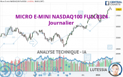 MICRO E-MINI NASDAQ100 FULL0624 - Daily