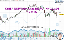 KYBER NETWORK CRYSTAL V2 - KNC/USDT - 15 min.