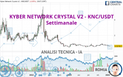 KYBER NETWORK CRYSTAL V2 - KNC/USDT - Settimanale