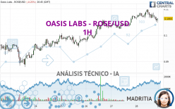 OASIS LABS - ROSE/USD - 1 Std.