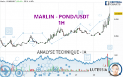 MARLIN - POND/USDT - 1H