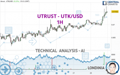 UTRUST - UTK/USD - 1H