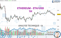 ETHEREUM - ETH/USD - 1H