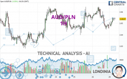 AUD/PLN - 1H