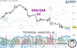 DKK/ZAR - 1H